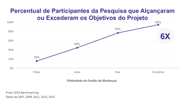 gestão-de-mudanças